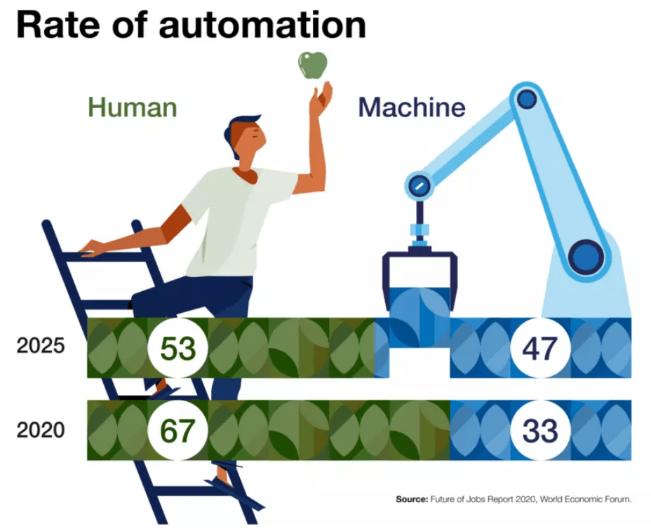 10 Jobs That Artificial Intelligence Will Soon Replace